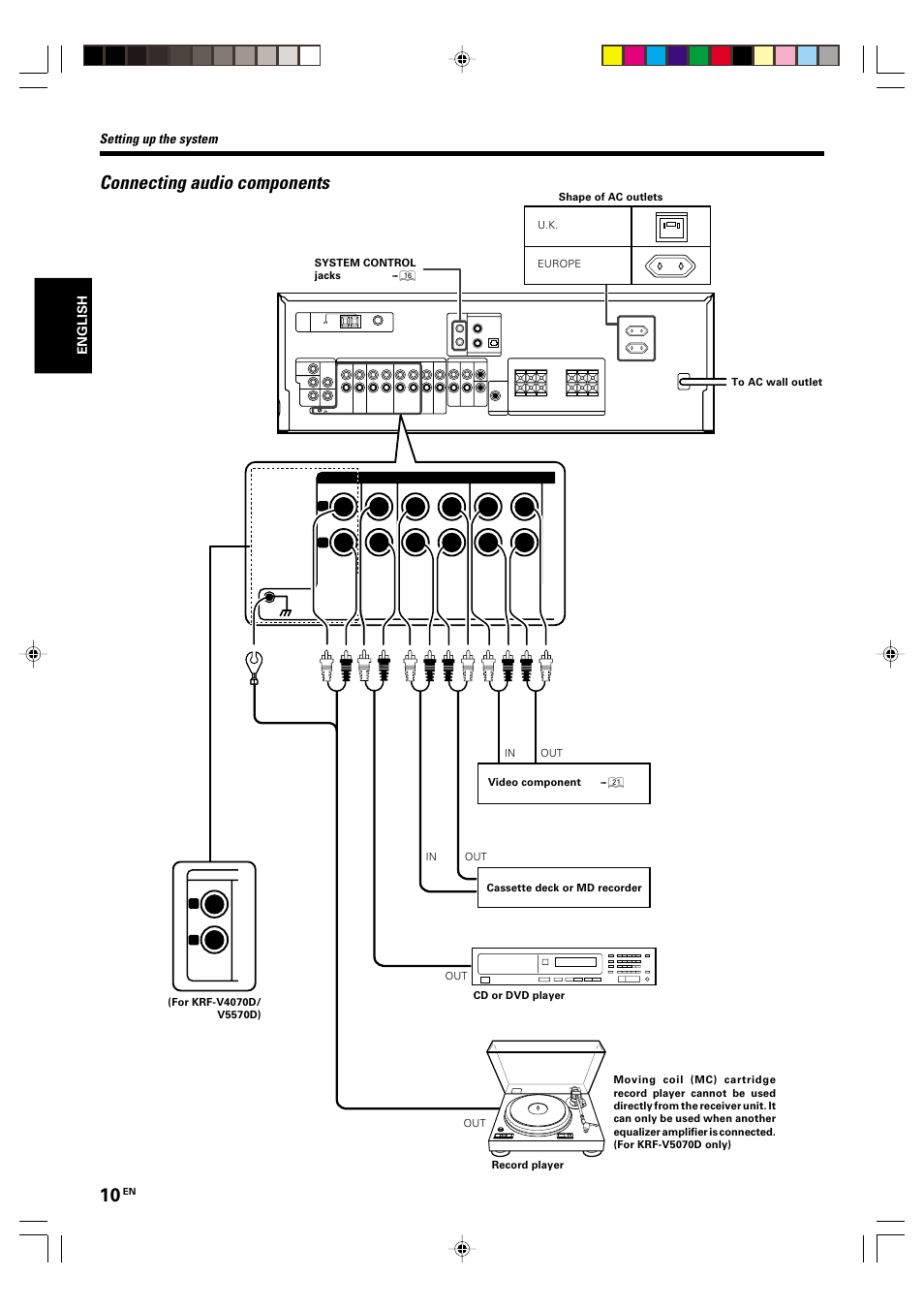 Connecting audio components, Setting up the system | Kenwood KRF-V5570D User Manual | Page 10 / 180