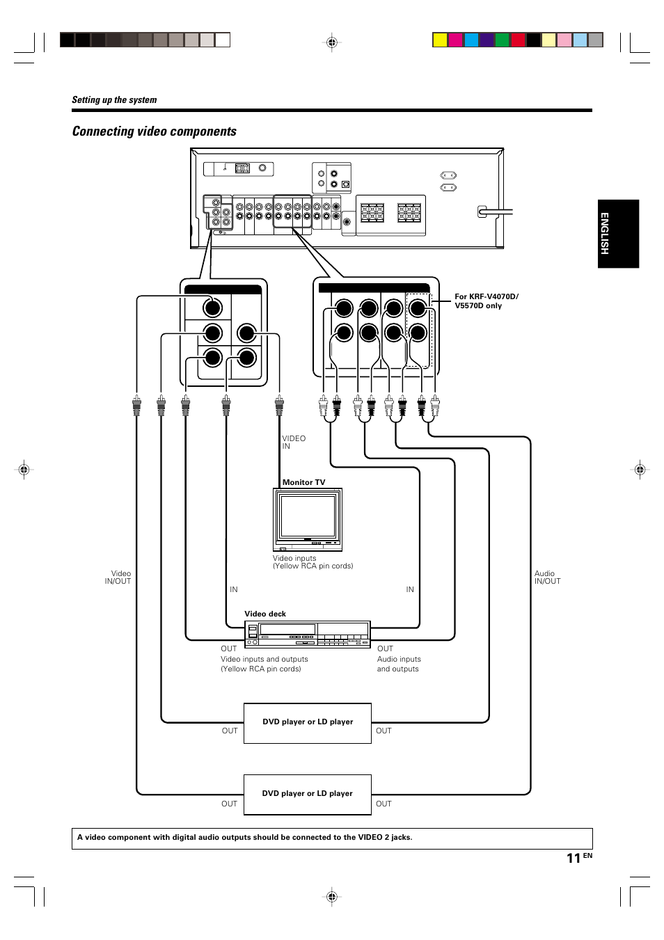 Connecting video components, Setting up the system | Kenwood KRF-V5570D User Manual | Page 11 / 180