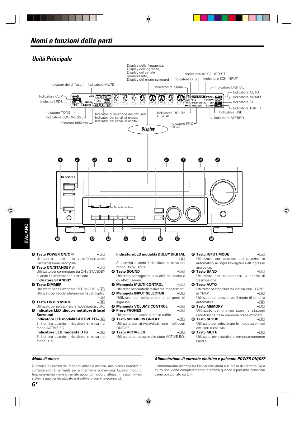 Nomi e funzioni delle parti, Unita principale, Unità principale | Modo di attesa, Display | Kenwood KRF-V5570D User Manual | Page 114 / 180