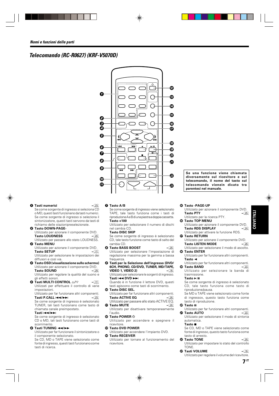 Telecomando (rc-r0627) (krf-v5070d), Nomi e funzioni delle parti | Kenwood KRF-V5570D User Manual | Page 115 / 180