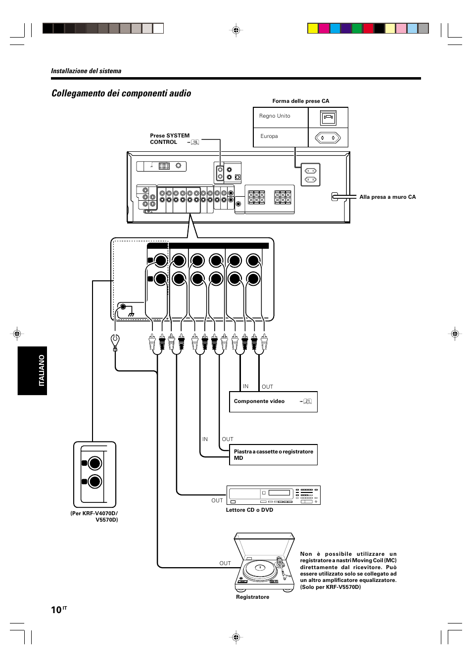 Collegamento dei componenti audio, Installazione del sistema | Kenwood KRF-V5570D User Manual | Page 118 / 180