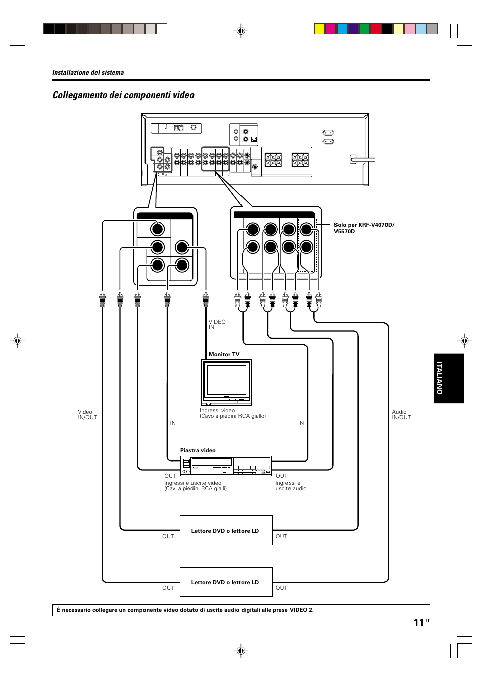 Collegamento dei componenti video, Installazione del sistema | Kenwood KRF-V5570D User Manual | Page 119 / 180