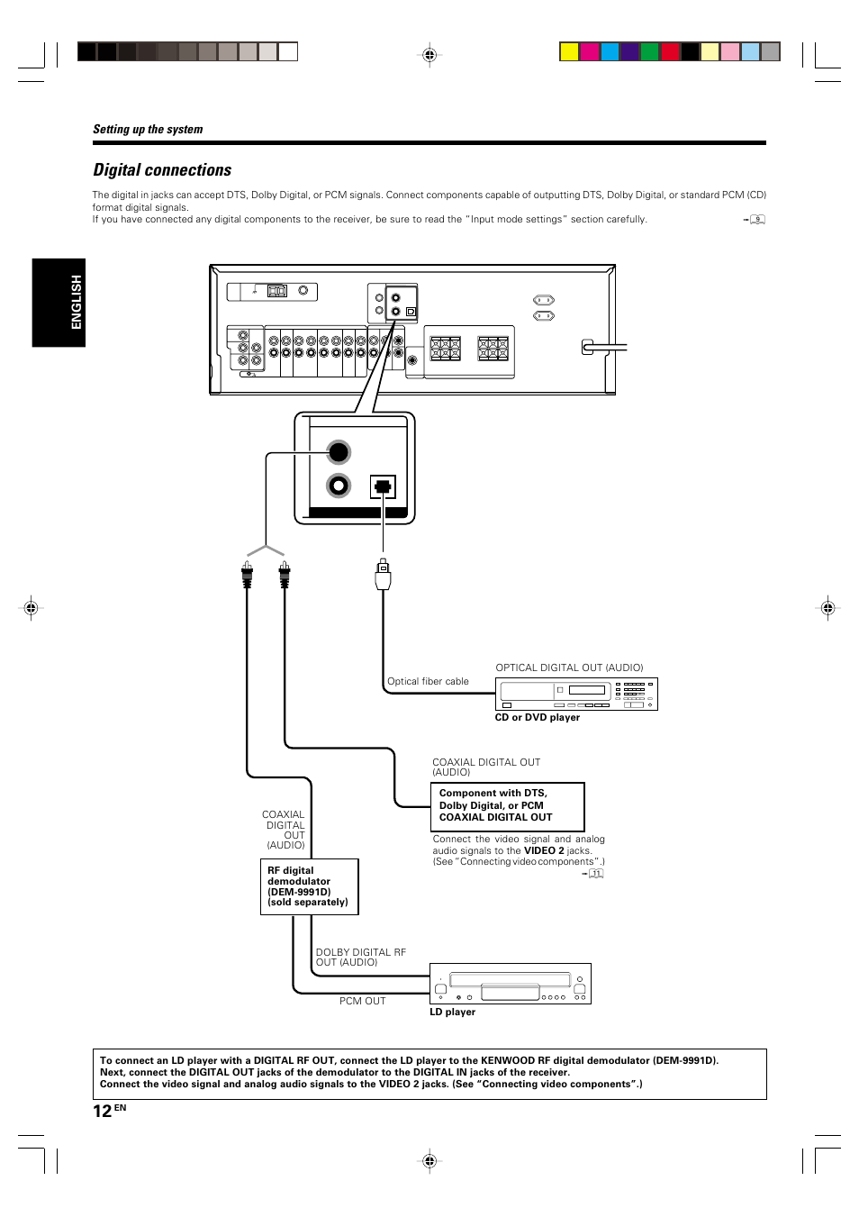 Digital connections, Setting up the system | Kenwood KRF-V5570D User Manual | Page 12 / 180