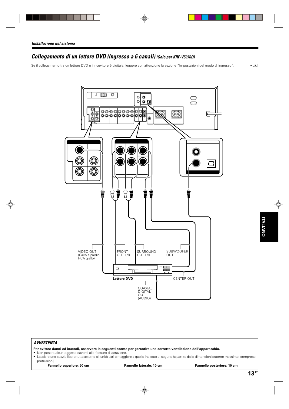 Installazione del sistema, Solo per krf-v5070d), Avvertenza | Kenwood KRF-V5570D User Manual | Page 121 / 180