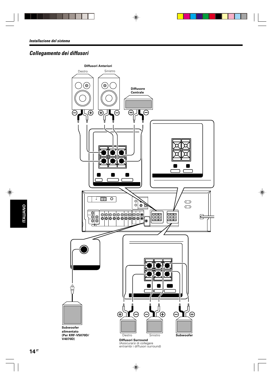 Collegamento dei diffusori, Installazione del sistema, Krf-v5570d | Kenwood KRF-V5570D User Manual | Page 122 / 180