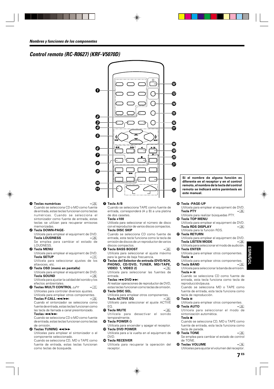 Control remoto (rc-r0627) (krf-v5070d), Nombres y funciones de los componentes | Kenwood KRF-V5570D User Manual | Page 151 / 180