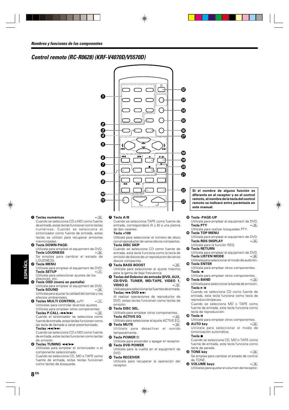 Control remoto (rc-r0628) (krf-v4070d/v5570d), Nombres y funciones de los componentes | Kenwood KRF-V5570D User Manual | Page 152 / 180