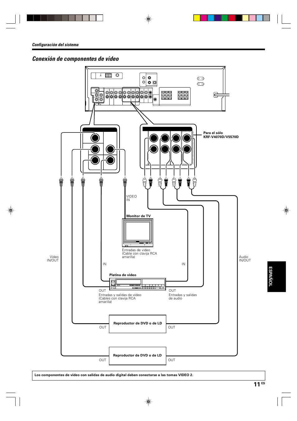 Conexion de componentes de video, Conexión de componentes de video, Configuración del sistema | Kenwood KRF-V5570D User Manual | Page 155 / 180