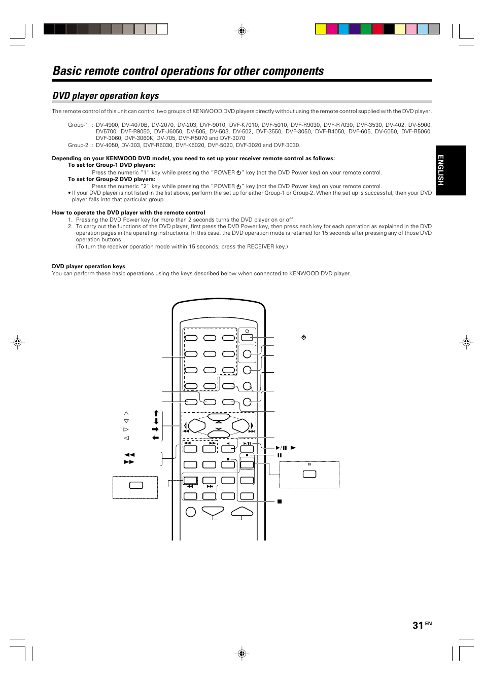 Remote control, Dvd player operation keys | Kenwood KRF-V5570D User Manual | Page 31 / 180