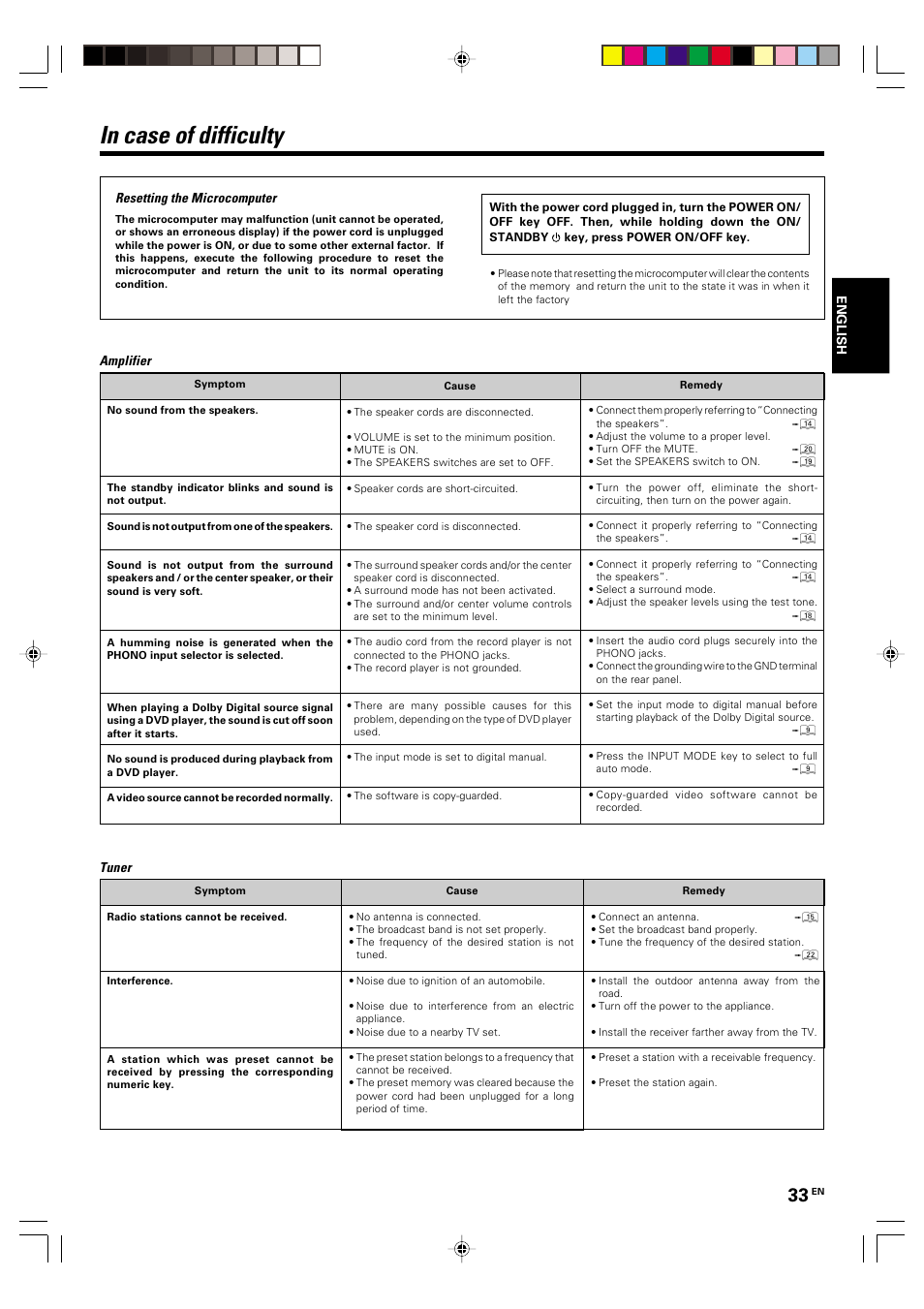 Additional information, In case of difficulty | Kenwood KRF-V5570D User Manual | Page 33 / 180