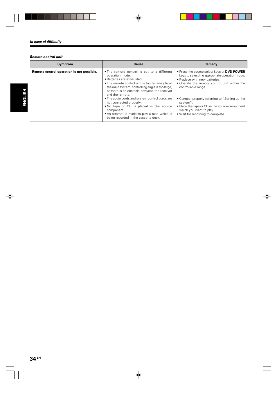 Kenwood KRF-V5570D User Manual | Page 34 / 180