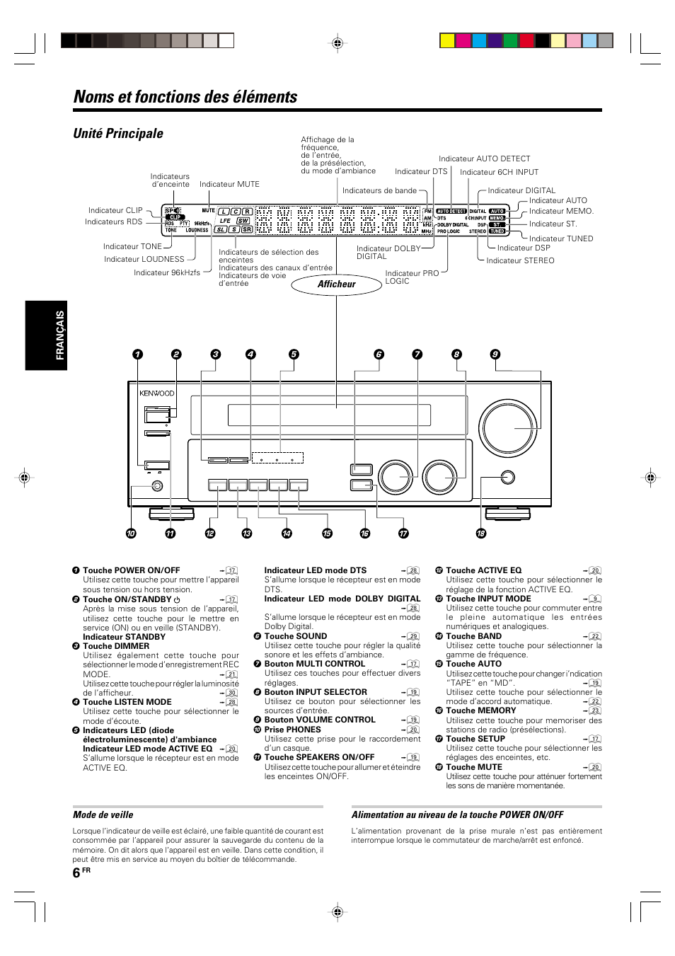 Noms et fonctions des elements, Unite principale, Noms et fonctions des éléments | Unité principale, Afficheur, Mode de veille, Alimentation au niveau de la touche power on/off | Kenwood KRF-V5570D User Manual | Page 42 / 180