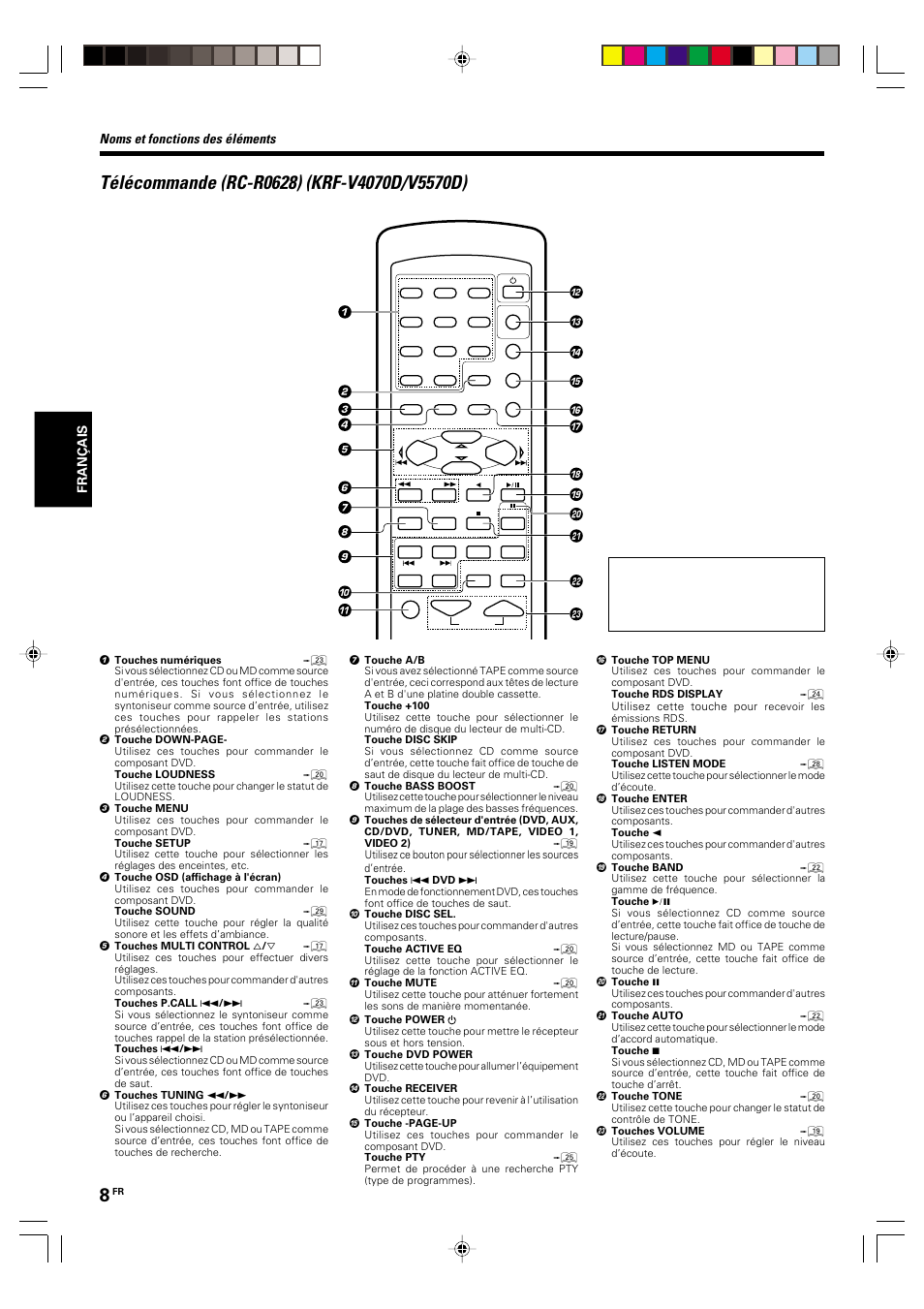 Telecommande (rc-r0628) (krf-v4070d/v5570d), Noms et fonctions des éléments | Kenwood KRF-V5570D User Manual | Page 44 / 180