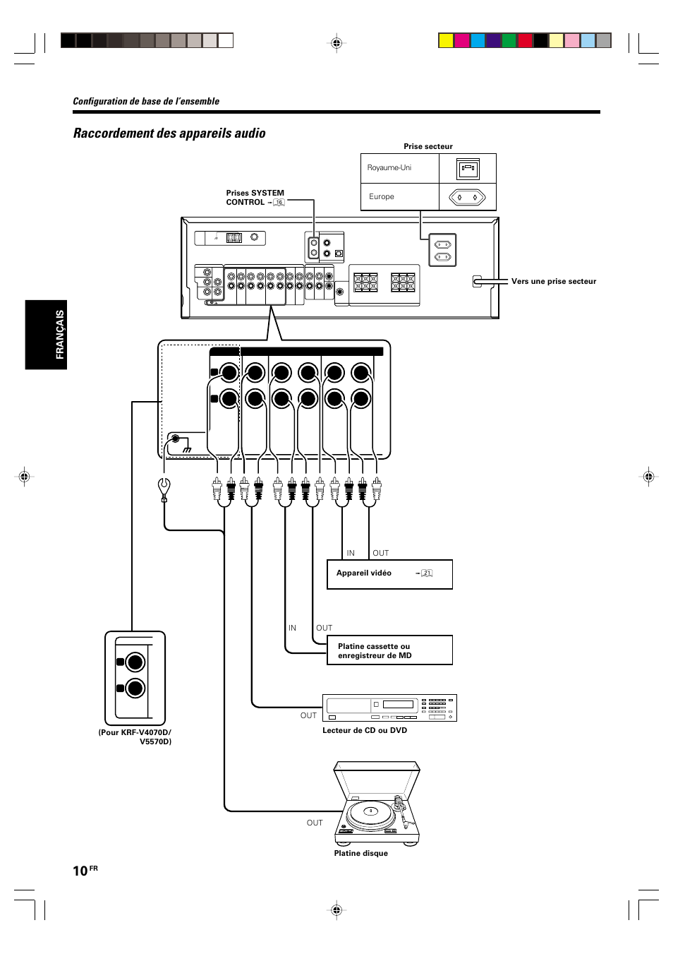 Raccordement des appareils audio, Configuration de base de l’ensemble | Kenwood KRF-V5570D User Manual | Page 46 / 180