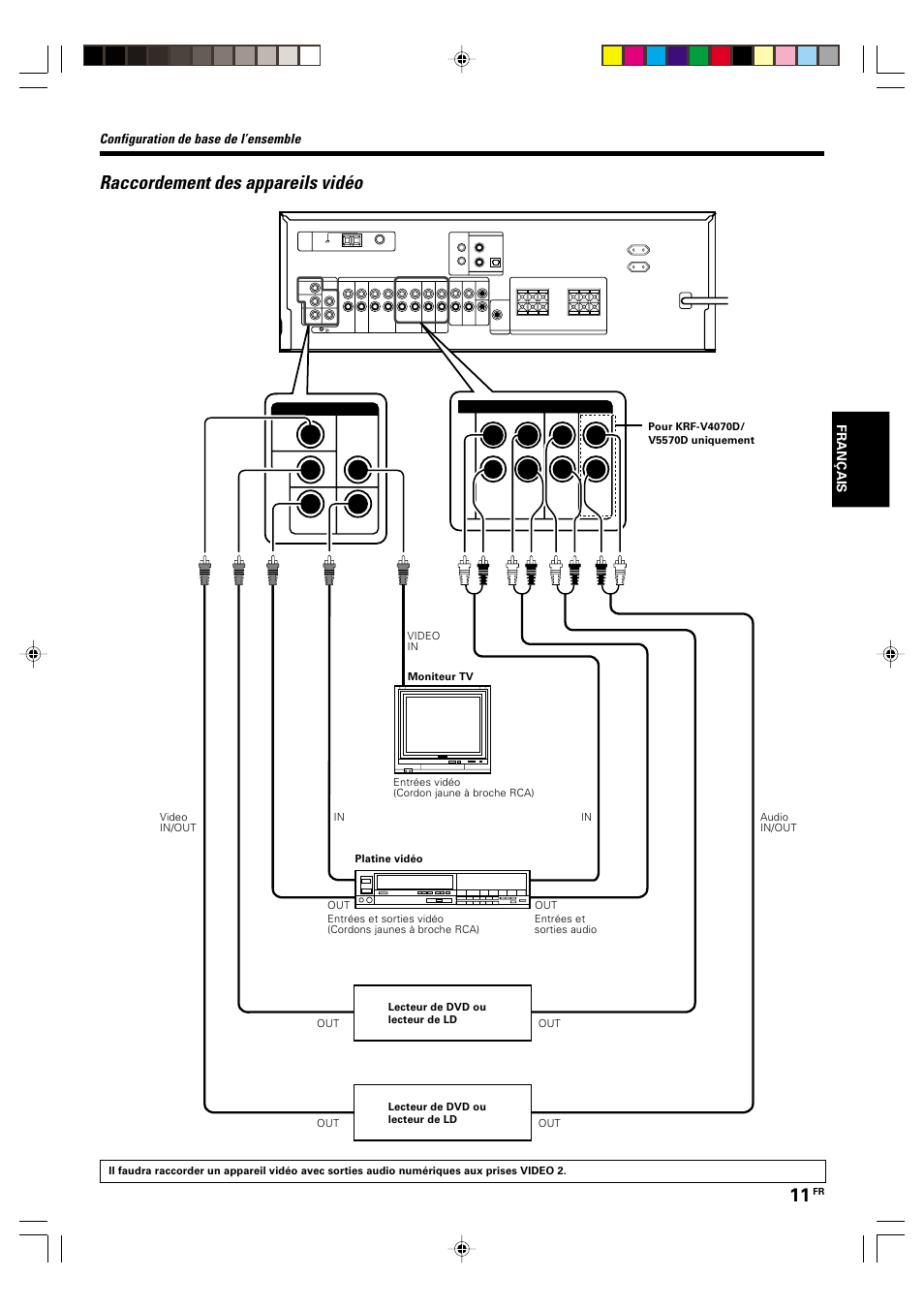 Raccordement des appareils video, Raccordement des appareils vidéo, Configuration de base de l’ensemble | Kenwood KRF-V5570D User Manual | Page 47 / 180