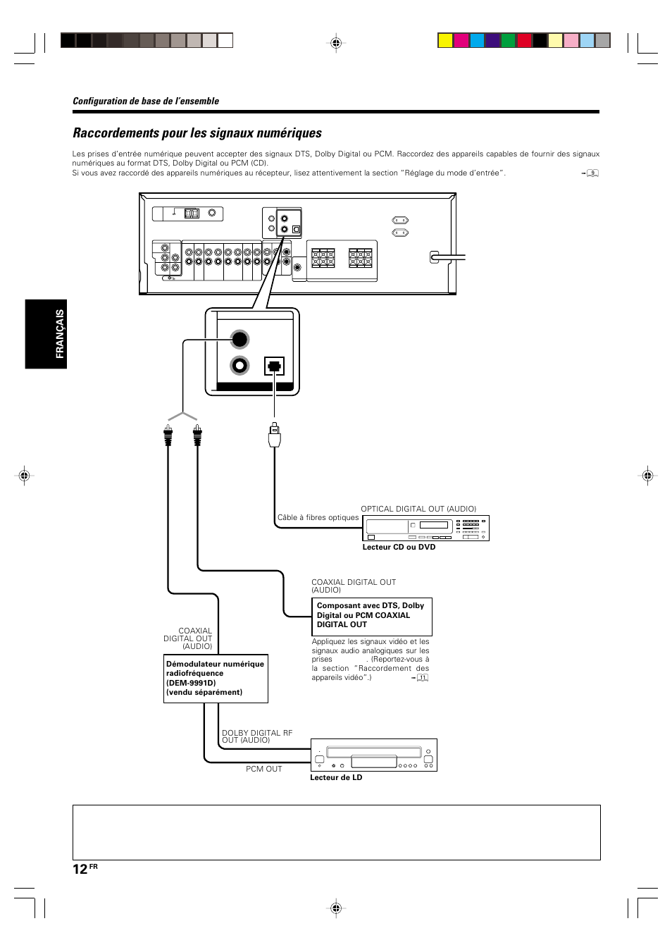 Raccordements pour les signaux numeriques, Raccordements pour les signaux numériques, Configuration de base de l’ensemble | Kenwood KRF-V5570D User Manual | Page 48 / 180