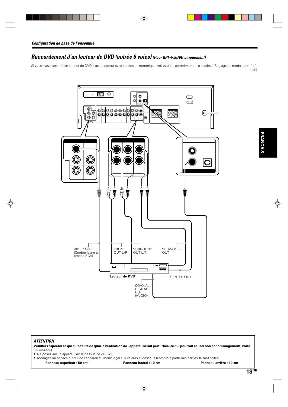 Raccordement d’un lecteur de dvd (entrée 6 voies), Configuration de base de l’ensemble, Pour krf-v5070d uniquement) | Attention | Kenwood KRF-V5570D User Manual | Page 49 / 180