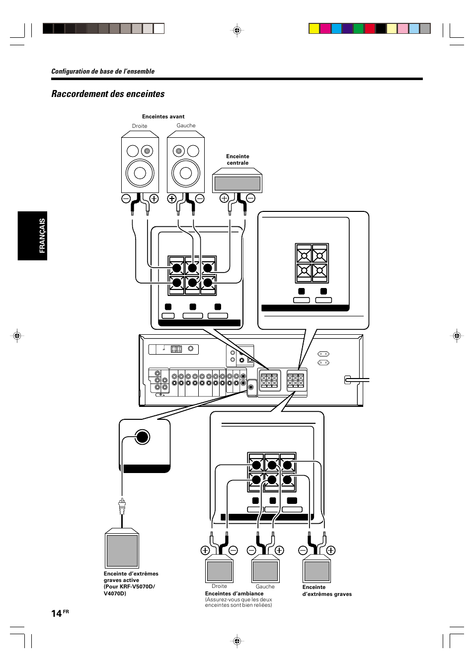 Raccordement des enceintes, Configuration de base de l’ensemble, Krf-v5570d | Kenwood KRF-V5570D User Manual | Page 50 / 180