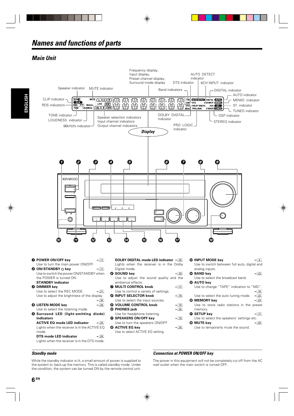 Names and functions of parts, Main unit, Standby mode | Display, Connection at power on/off key | Kenwood KRF-V5570D User Manual | Page 6 / 180