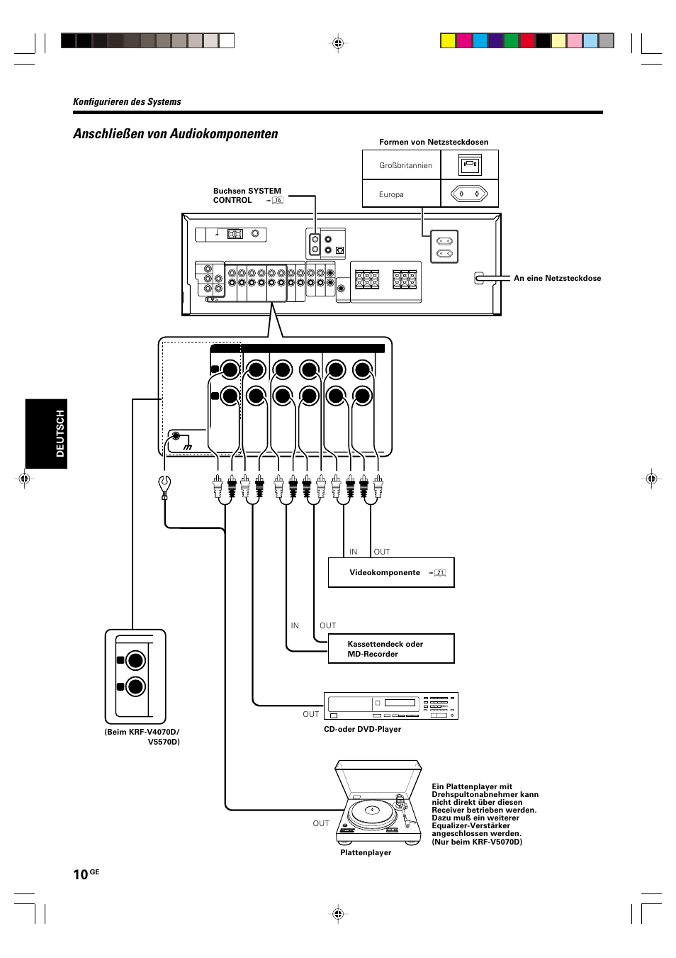 Anschliesen von audiokomponenten, Anschließen von audiokomponenten, Konfigurieren des systems | Kenwood KRF-V5570D User Manual | Page 82 / 180