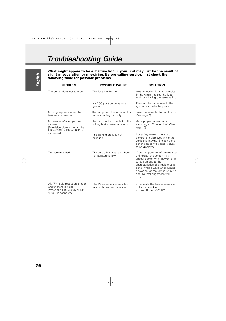 Troubleshooting guide, English | Kenwood LZ-701W User Manual | Page 16 / 18