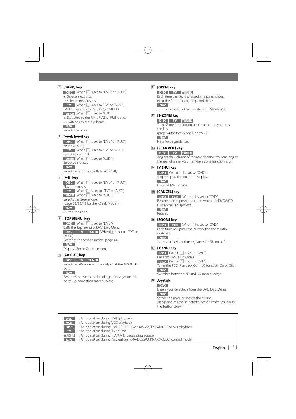 Kenwood DDX6027 User Manual | Page 11 / 84