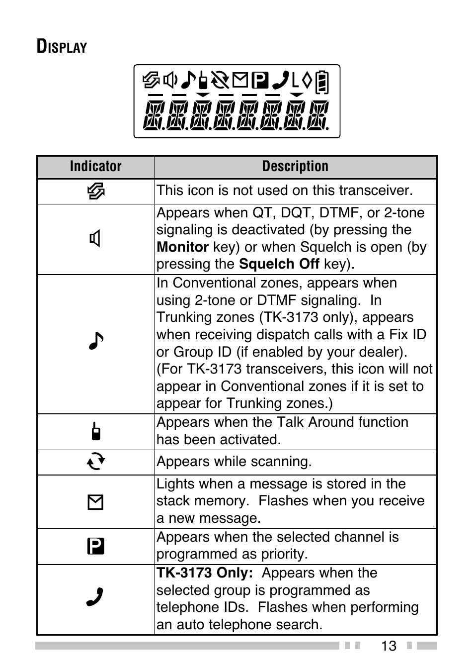 Kenwood TK-3173 User Manual | Page 22 / 51