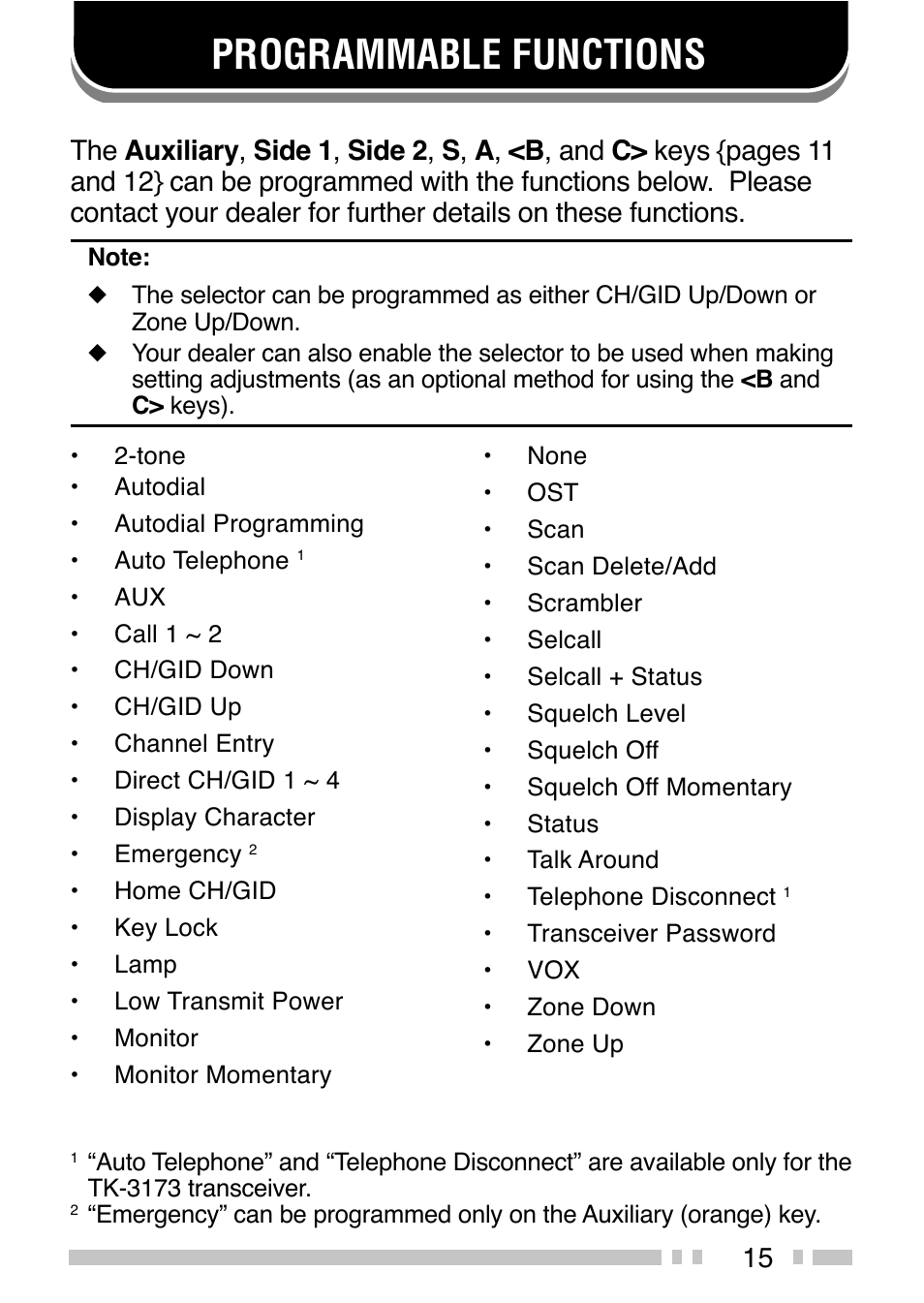 Programmable functions | Kenwood TK-3173 User Manual | Page 24 / 51