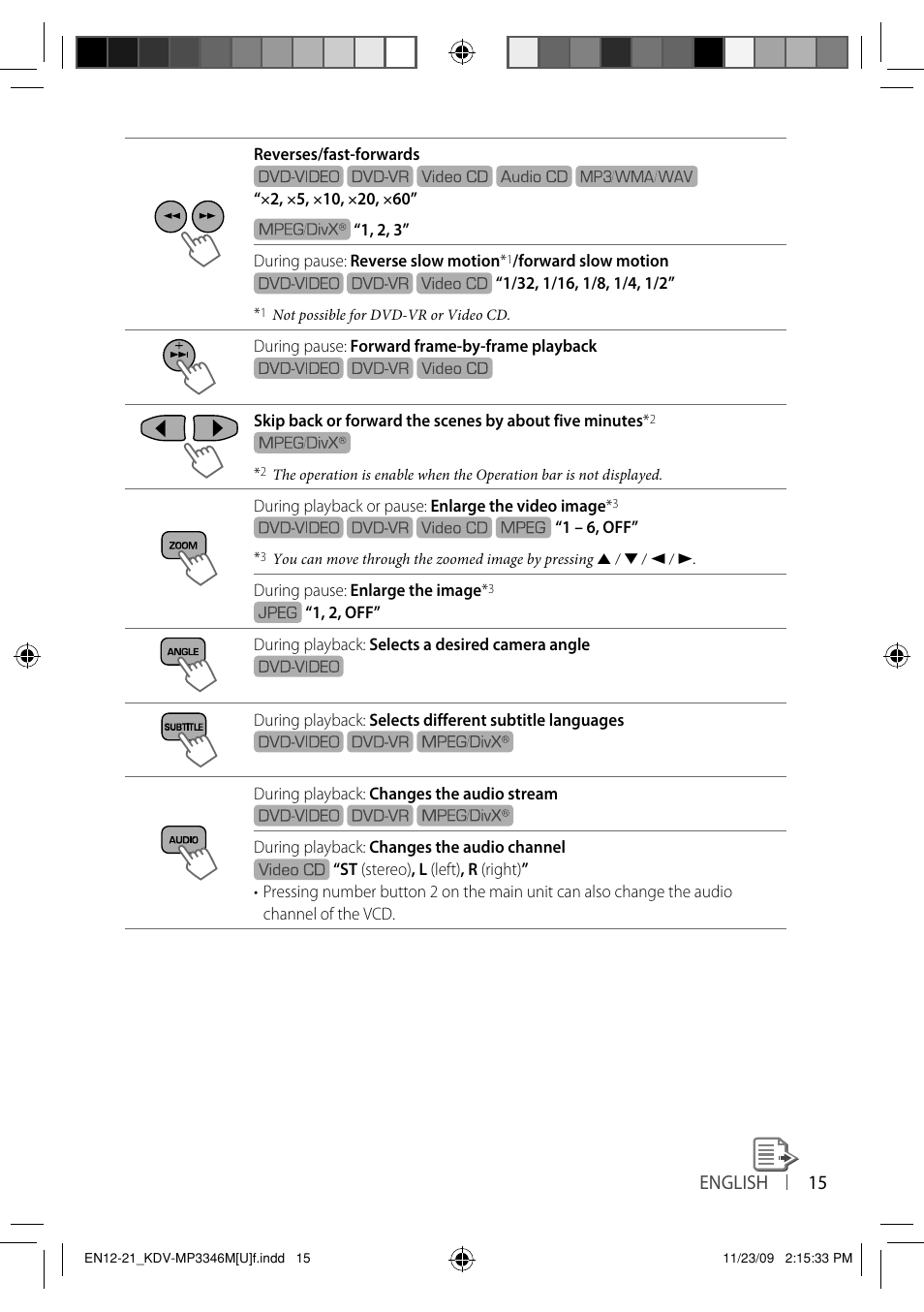 Kenwood KDV-MP3346 User Manual | Page 15 / 29