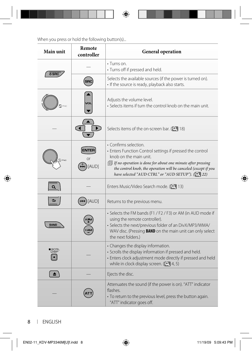 Kenwood KDV-MP3346 User Manual | Page 8 / 29