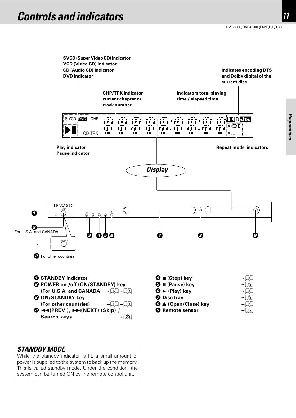 Controls and indicators, Display, Standby mode | Kenwood DVF-3080 User Manual | Page 11 / 36