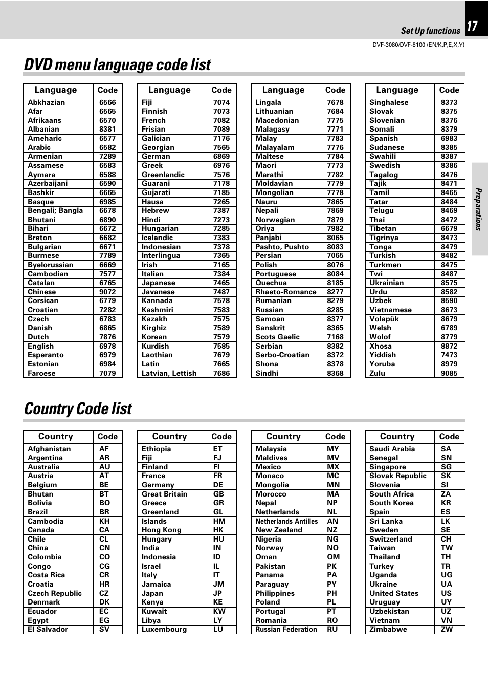 Dvd menu language code list, Country code list, Set up functions | Kenwood DVF-3080 User Manual | Page 17 / 36