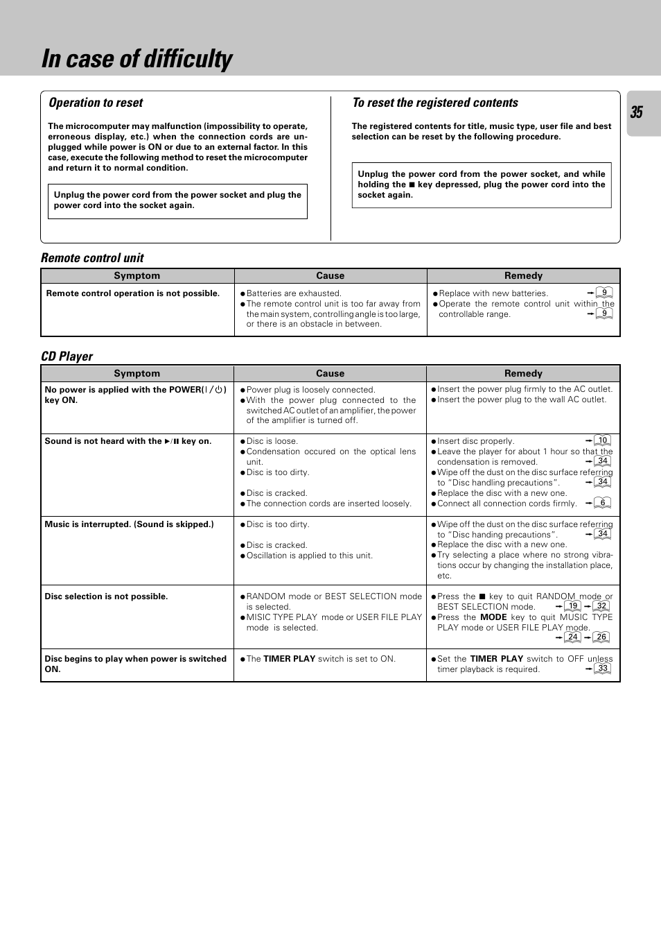 In case of difficulty, Operation to reset, Remote control unit | Cd player | Kenwood CD-423M User Manual | Page 35 / 36