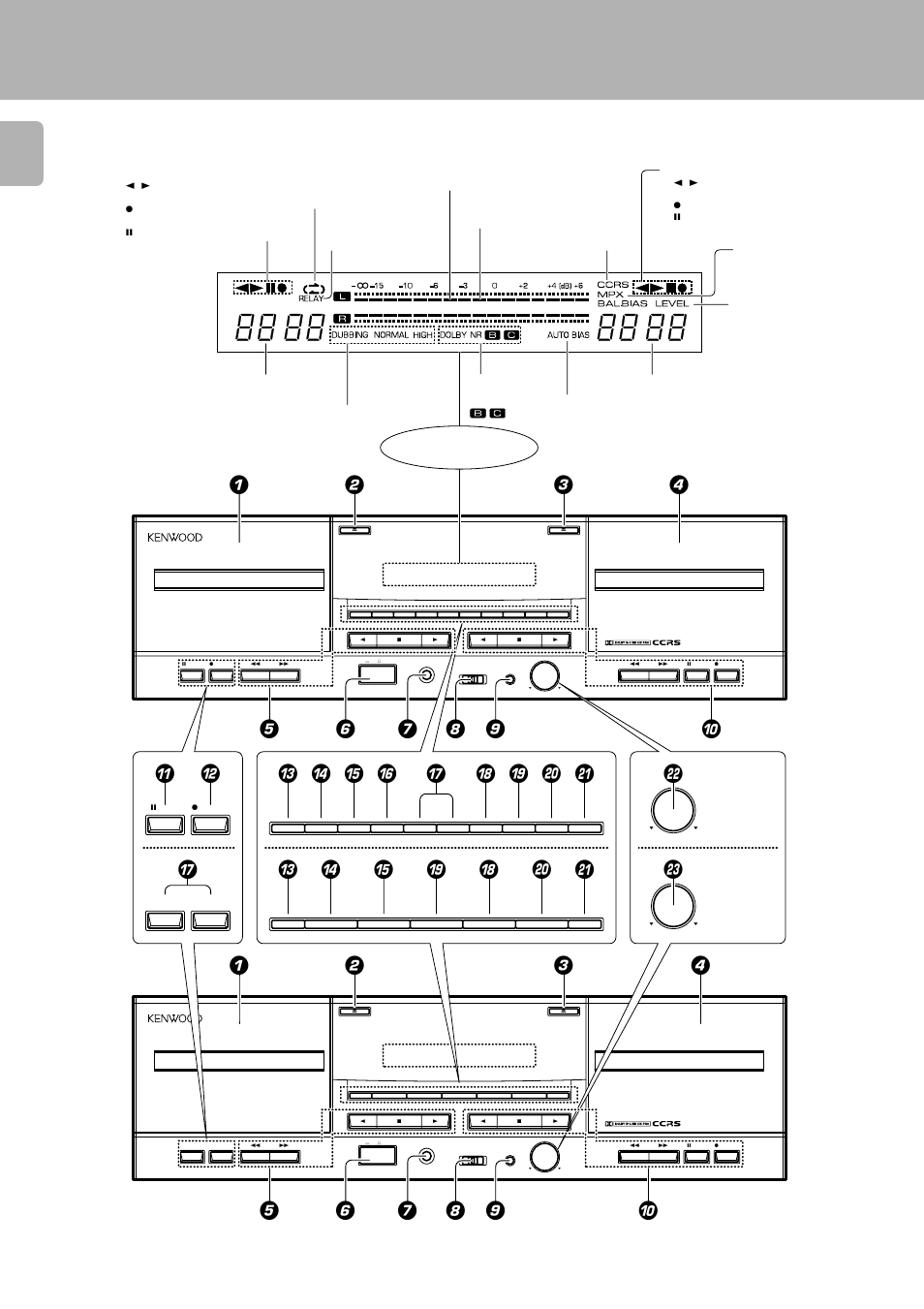 Controls and indicators, Display | Kenwood CT/KXF-W User Manual | Page 8 / 28