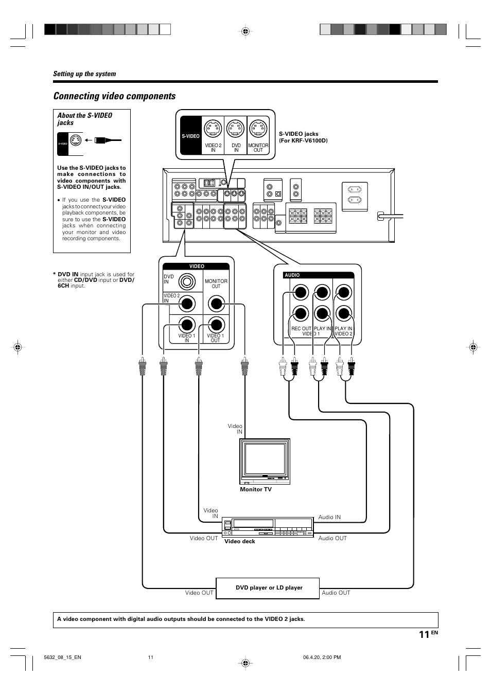 Connecting video components | Kenwood B60-5632-00 00 MA (E User Manual | Page 11 / 36
