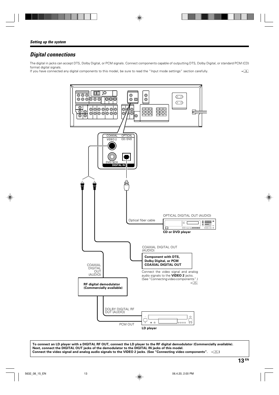 Digital connections | Kenwood B60-5632-00 00 MA (E User Manual | Page 13 / 36