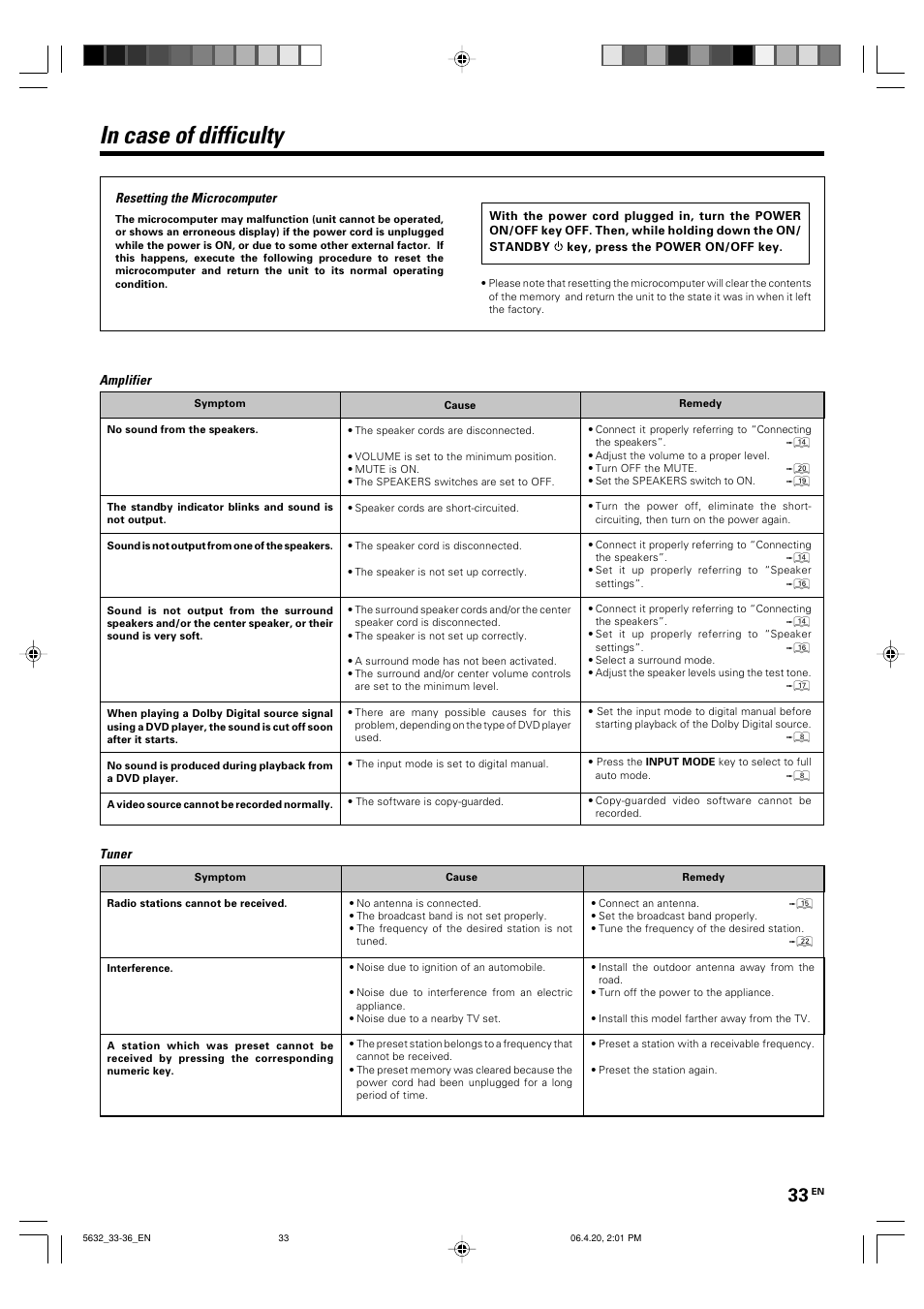 Kenwood B60-5632-00 00 MA (E User Manual | Page 33 / 36