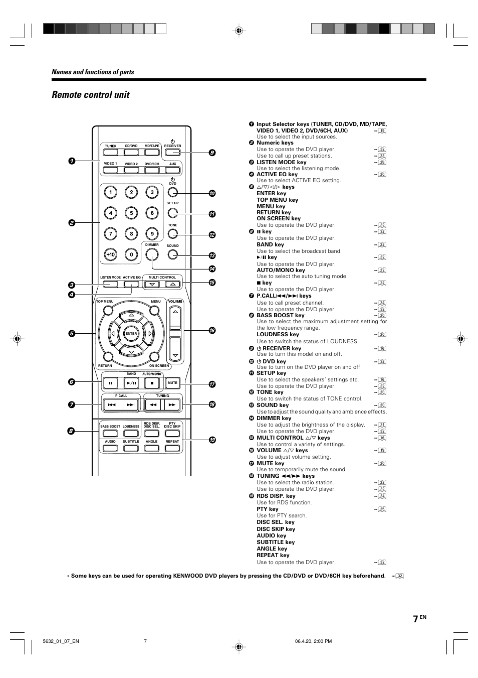 Remote control unit, Names and functions of parts | Kenwood B60-5632-00 00 MA (E User Manual | Page 7 / 36