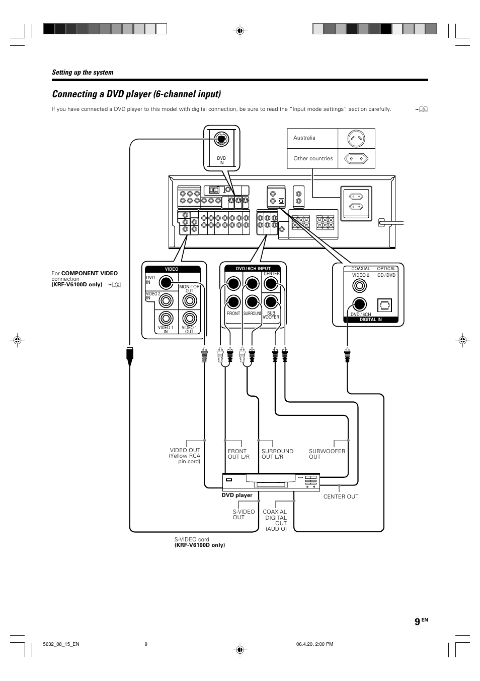 Connecting a dvd player (6-channel input), Setting up the system | Kenwood B60-5632-00 00 MA (E User Manual | Page 9 / 36