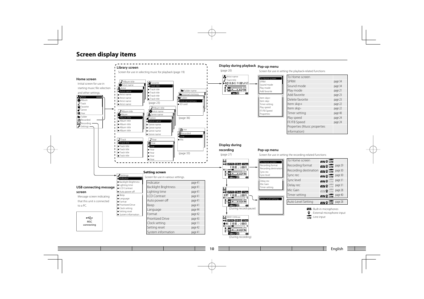 Screen display items | Kenwood HC MGR-A7 User Manual | Page 10 / 53