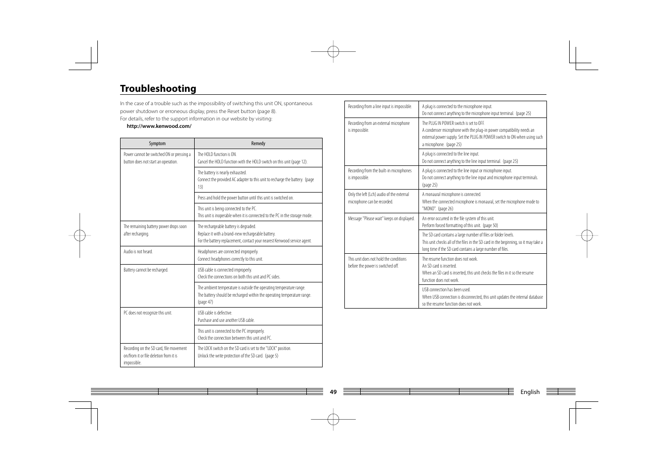 Troubleshooting | Kenwood HC MGR-A7 User Manual | Page 49 / 53