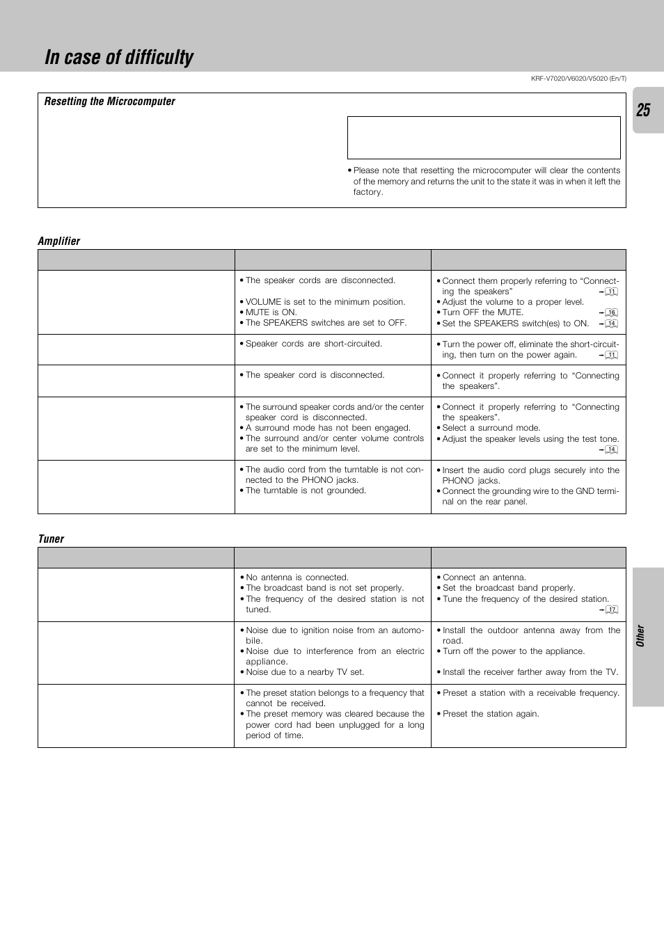 In case of difficulty | Kenwood KRF-V6020 User Manual | Page 25 / 28
