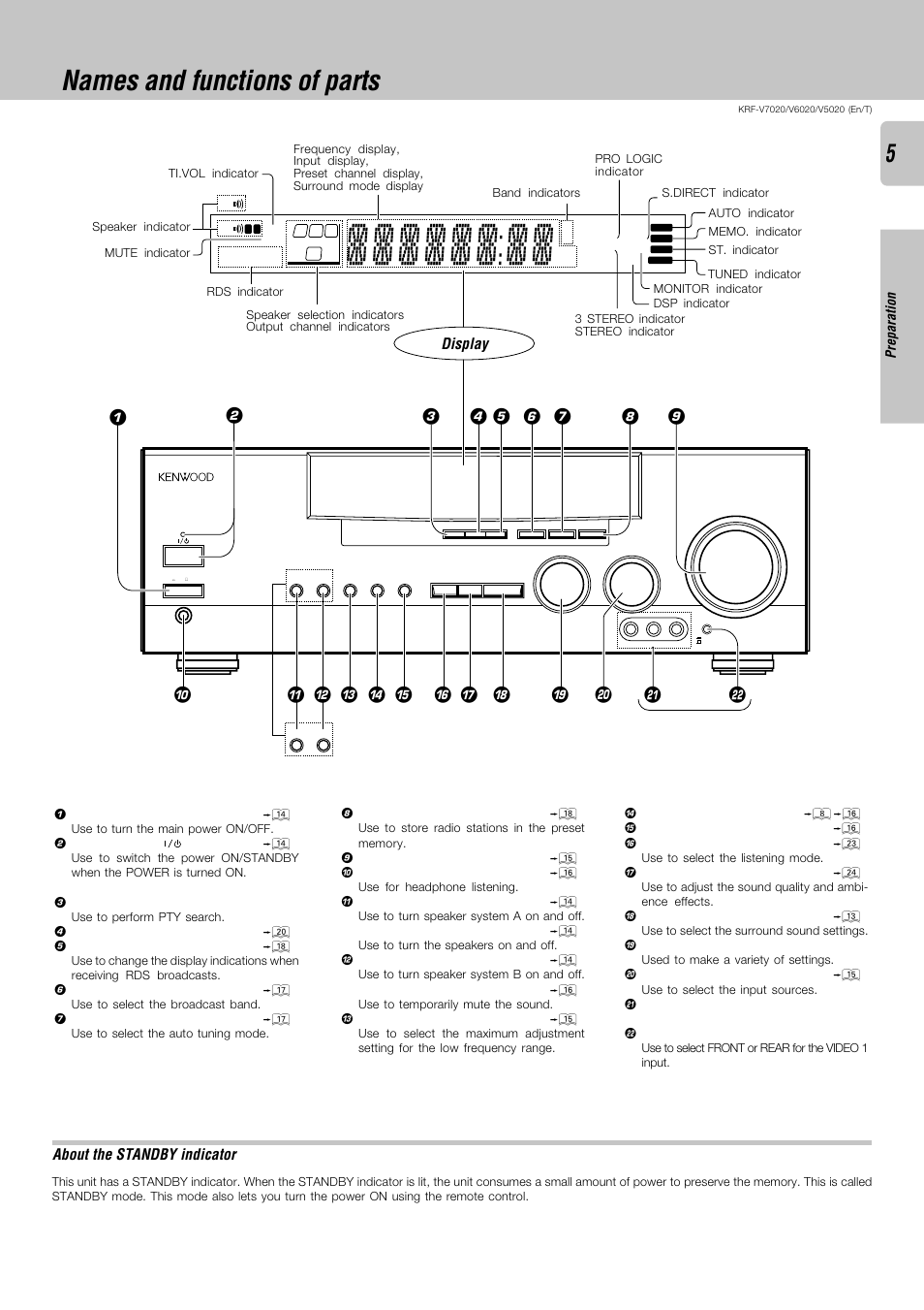 Names and functions of parts, Display, About the standby indicator | Kenwood KRF-V6020 User Manual | Page 5 / 28