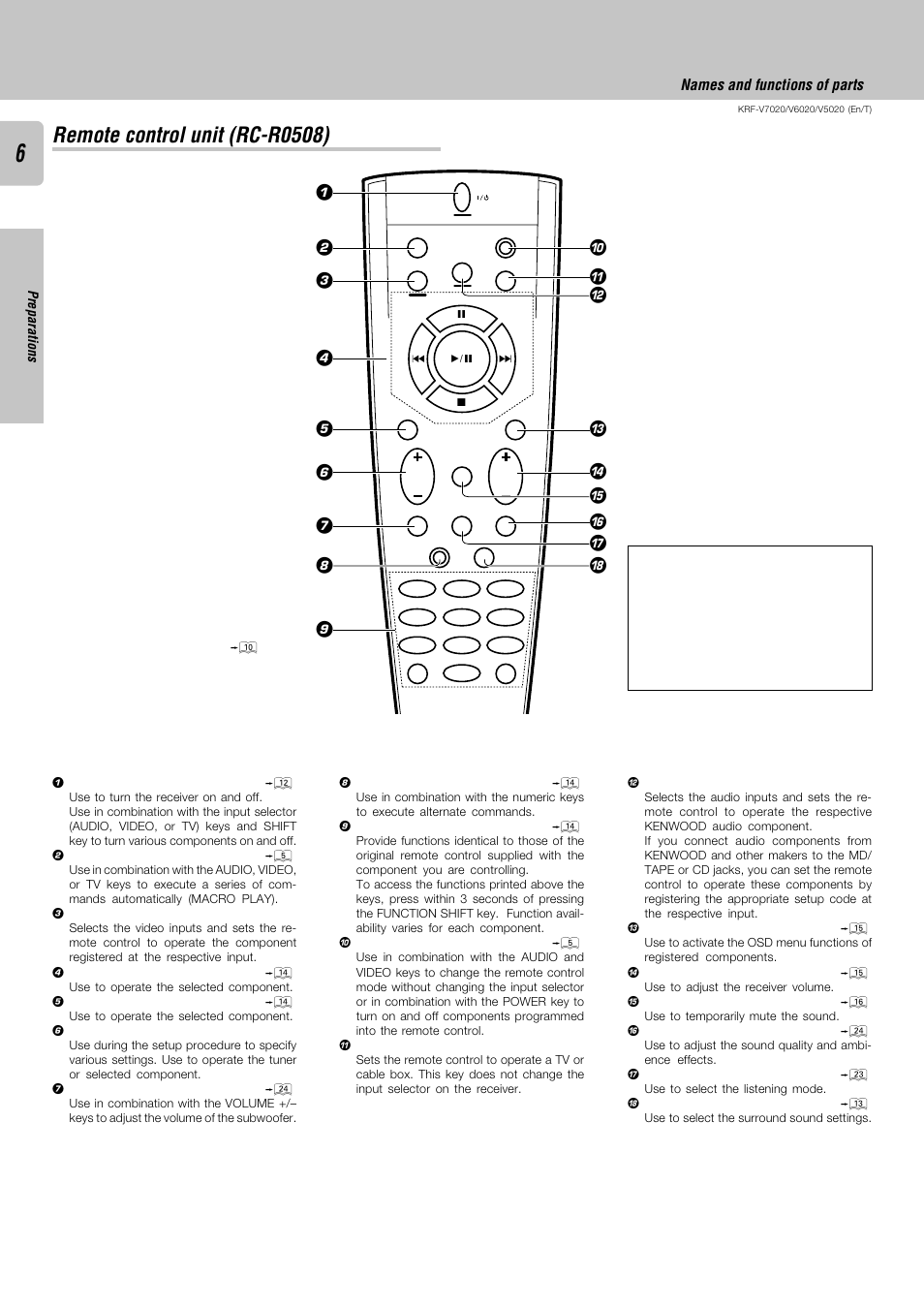 Remote control unit (rc-r0508), Names and functions of parts | Kenwood KRF-V6020 User Manual | Page 6 / 28