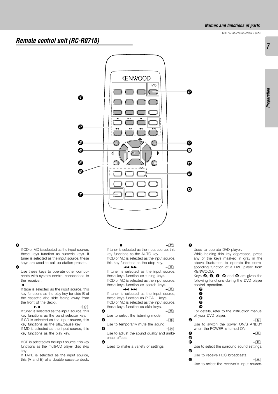 Remote control unit (rc-r0710), Names and functions of parts | Kenwood KRF-V6020 User Manual | Page 7 / 28