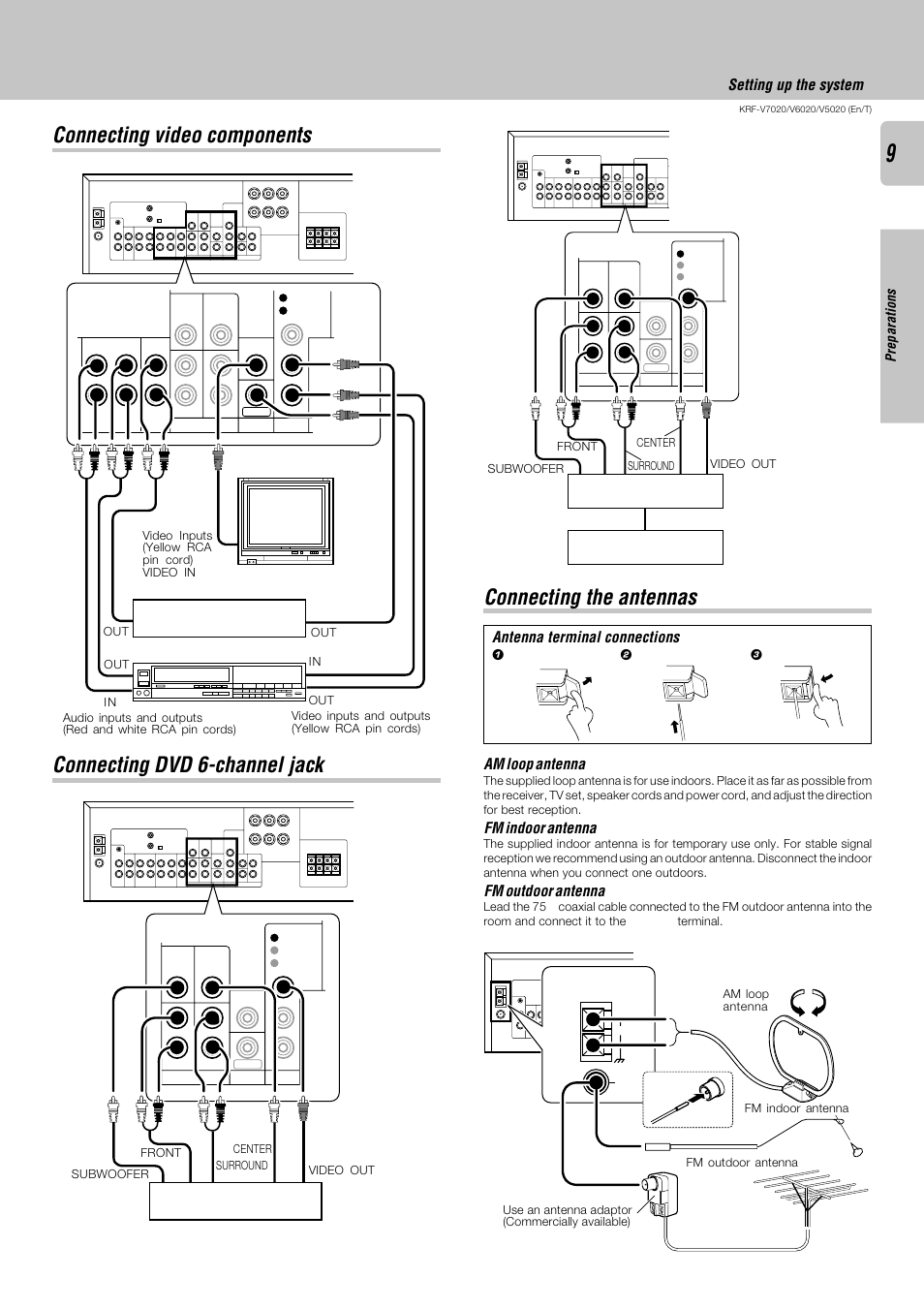 Connecting video components, Connecting dvd 6-channel jack, Connecting the antennas | Setting up the system, Antenna terminal connections, Am loop antenna, Fm indoor antenna, Fm outdoor antenna, Preparations | Kenwood KRF-V6020 User Manual | Page 9 / 28