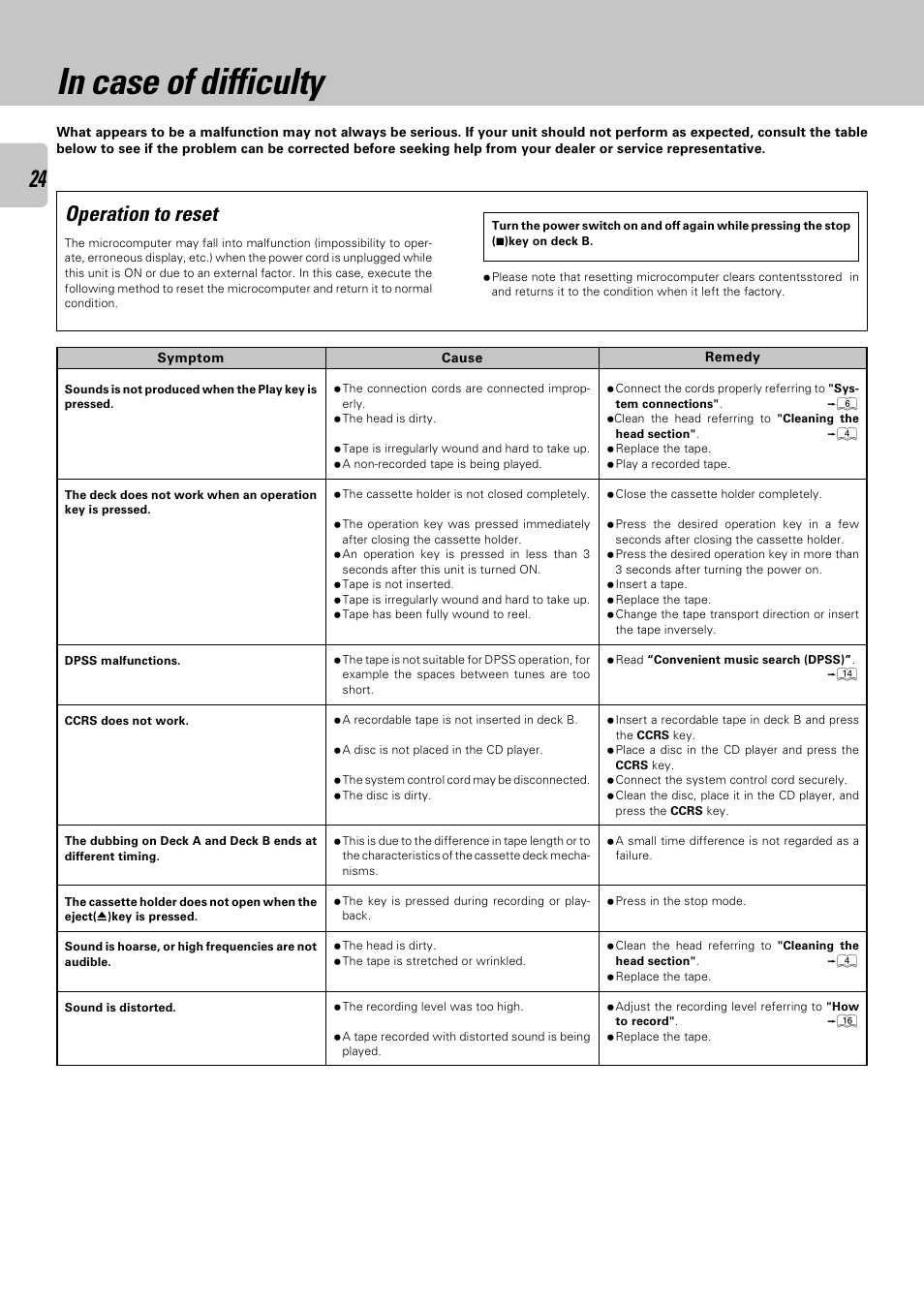 In case of difficulty, Operation to reset | Kenwood CT-405 User Manual | Page 24 / 28