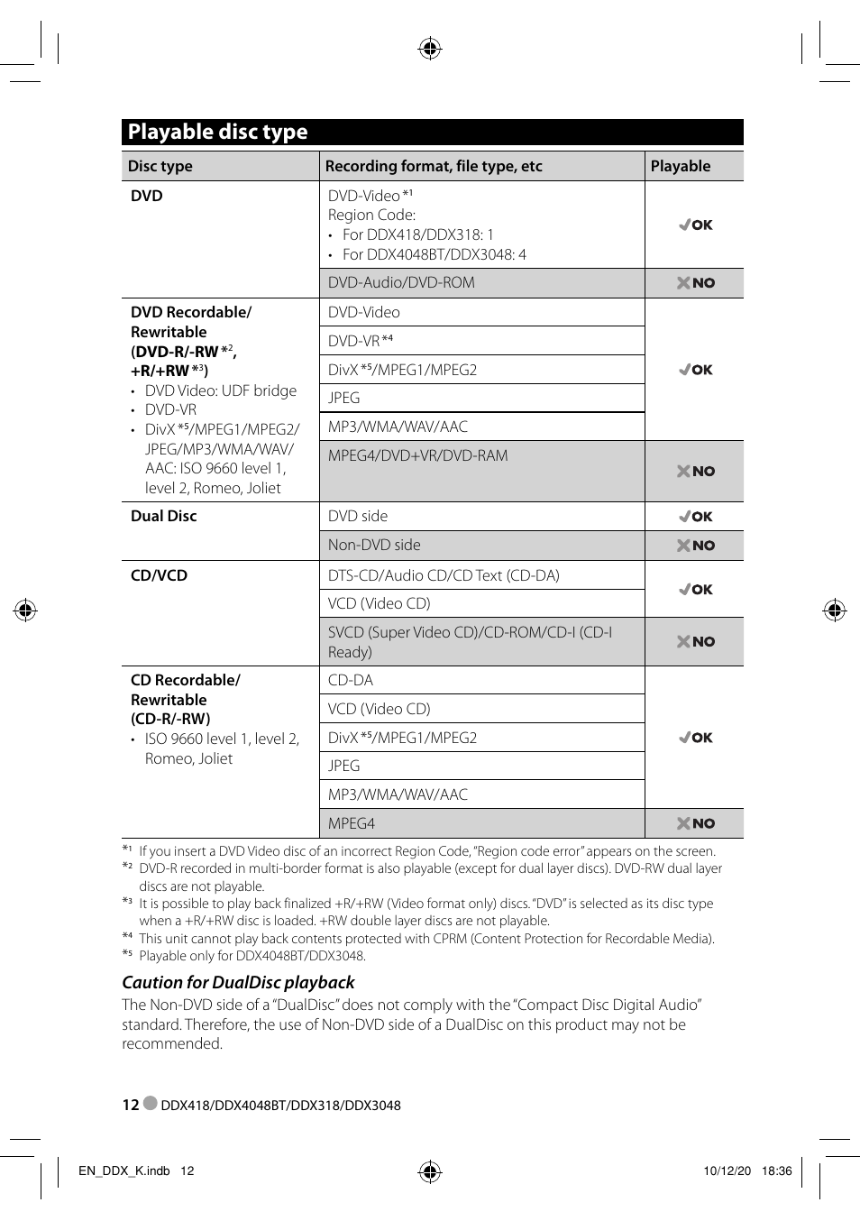 Playable disc type, Caution for dualdisc playback | Kenwood DDX3048 User Manual | Page 12 / 64