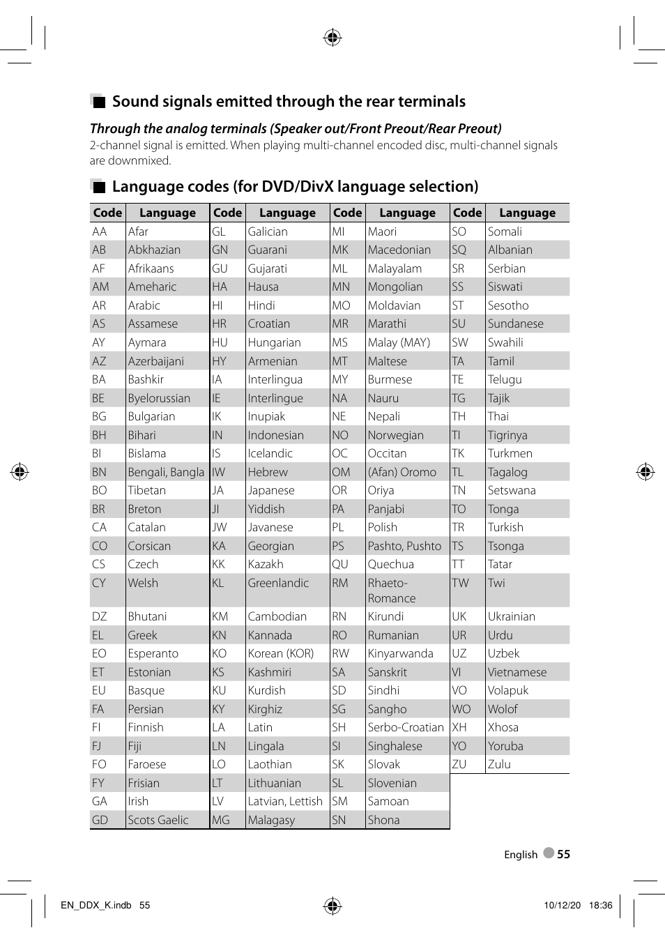 Sound signals emitted through the rear terminals, Language codes (for dvd/divx language selection) | Kenwood DDX3048 User Manual | Page 55 / 64