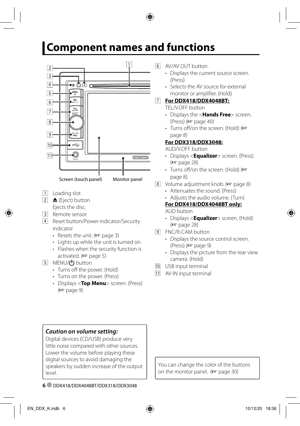 Component names and functions | Kenwood DDX3048 User Manual | Page 6 / 64